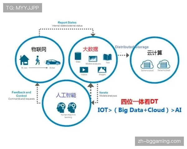 深度报道：大数据与人工智能在英超球队伤病预防中的应用现状与挑战